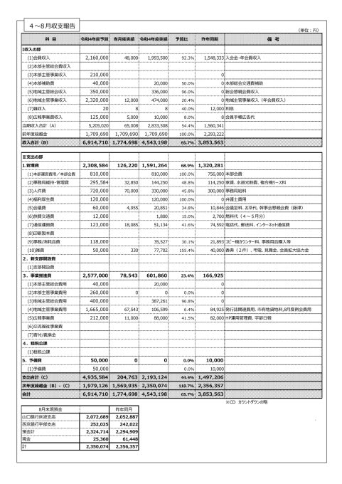 ４～8月収支報告