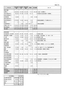 4～5月月次決算報告